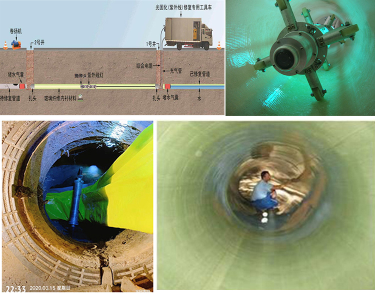 界首UV-CIPP内衬修复