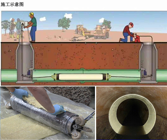 界首管道局部点状修复